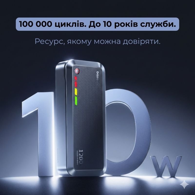Пусковий пристрій Baseus PrimeTrip VJ1 12В 600-1200A суперконденсатор 400F (VJ1)