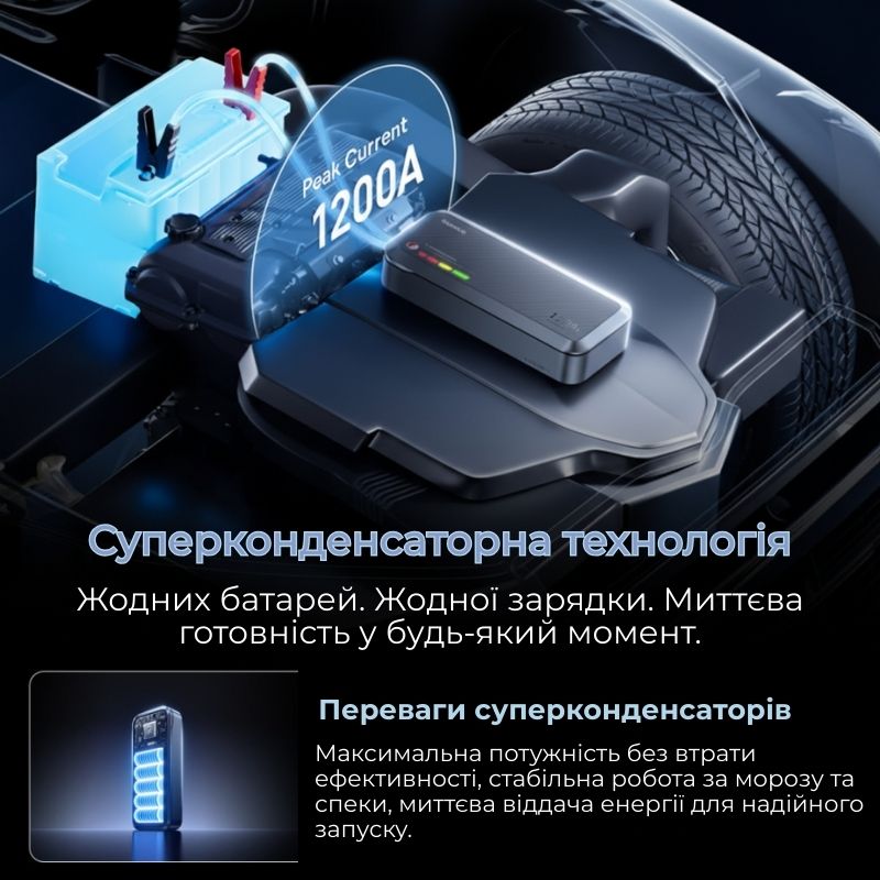 Пусковий пристрій Baseus PrimeTrip VJ1 12В 600-1200A суперконденсатор 400F (VJ1)