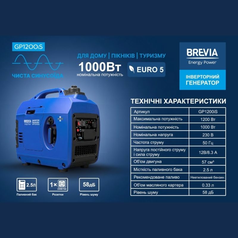 Инверторный бензогенератор BREVIA 1кВт с системой AVR 230В чистая синусоида (GP1200iS)