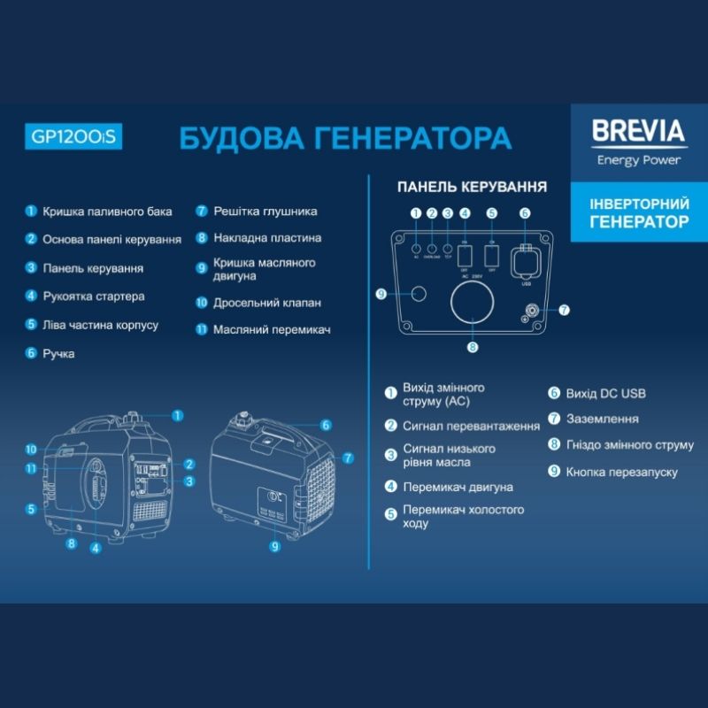 Инверторный бензогенератор BREVIA 1кВт с системой AVR 230В чистая синусоида (GP1200iS)