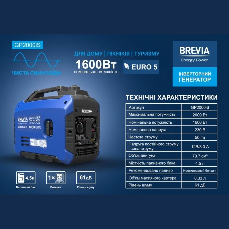 Инверторный бензиновый генератор BREVIA 1.6 кВт 4.5л с AVR и чистой синусоидой 230В (GP2000iS)