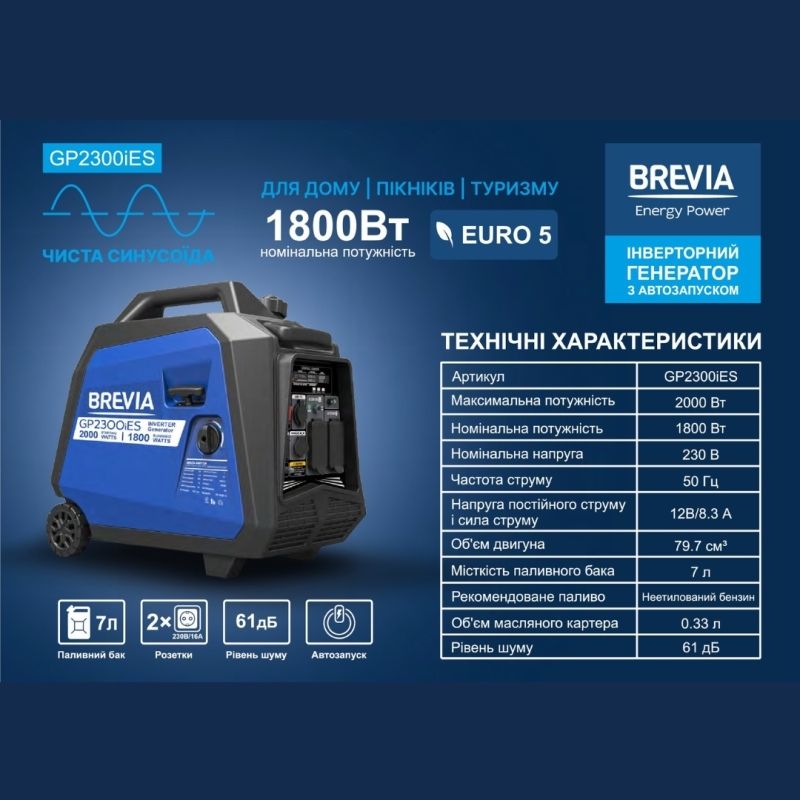 Инверторный бензиновый генератор 1.8 кВт BREVIA с автозапуском AVR чистая синусоида 230В (GP2300iES)