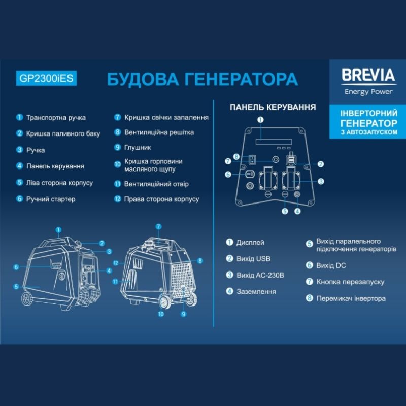 Инверторный бензиновый генератор 1.8 кВт BREVIA с автозапуском AVR чистая синусоида 230В (GP2300iES)