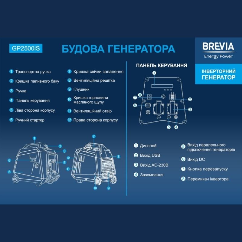 Инверторный бензиновый генератор 2.3 кВт BREVIA AVR 230В чистый синус GP2500iS