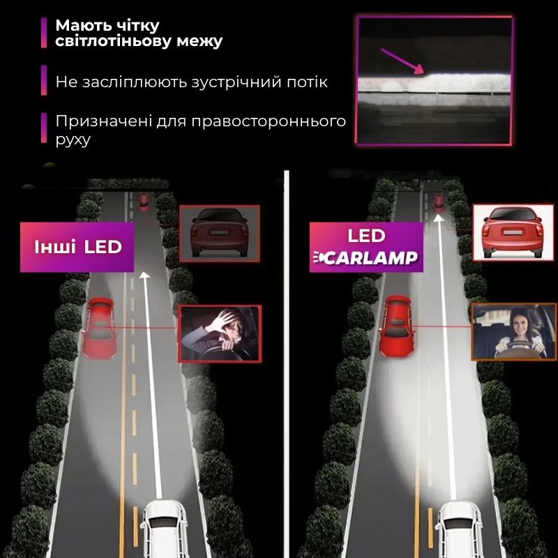 Светодиодные Led лампы H7 Carlamp Day Light Gen2 7500 Lm 5800 K (DLG2H7)