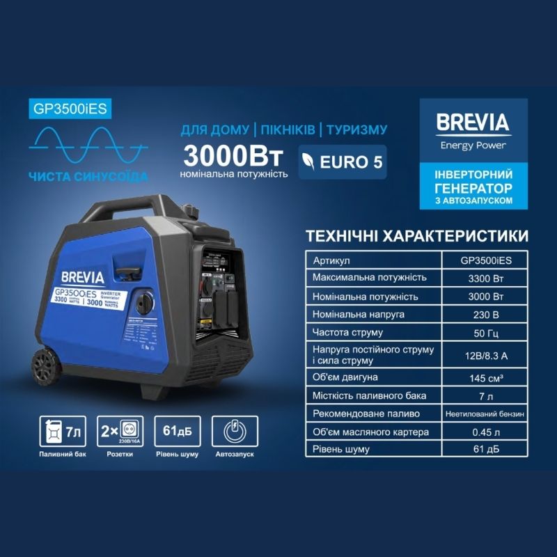 Инверторный бензиновый генератор 3 кВт с автозапуском и AVR чистая синусоида 230В BREVIA (GP3500iES)