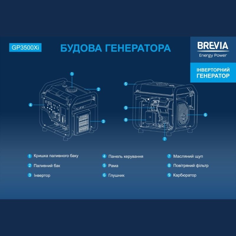 Инверторный бензиновый генератор 3 кВт BREVIA с AVR и чистой синусоидой 230В (GP3500Xi)