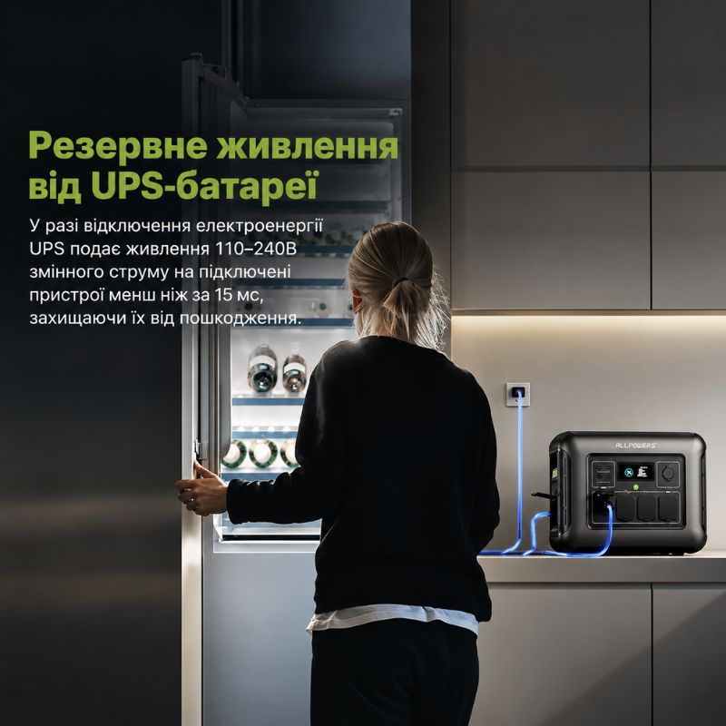 Зарядная станция портативная ALLPOWERS R1500 Lite 1056 Вт·ч 1600 Вт LiFePO4 с функцией ИБП для дома ноутбука холодильника котла