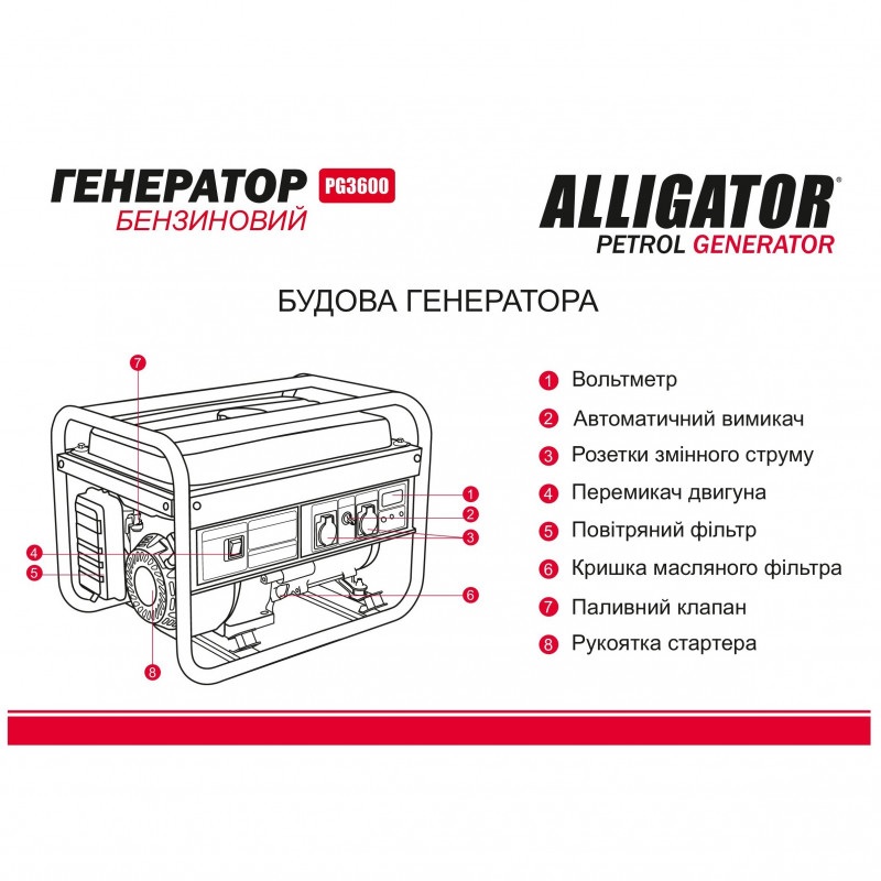 Бензиновый генератор 2.5-2.8 кВт с AVR ALLIGATOR 230В для дома и дачи (PG3600)