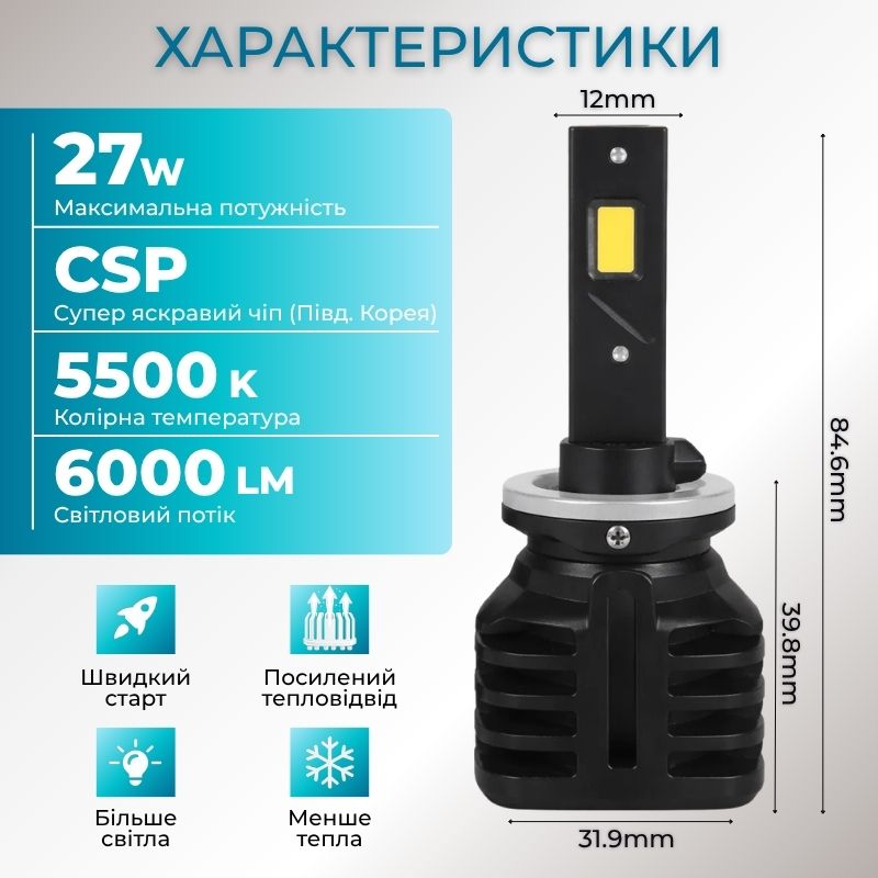 Світлодіодні лампи Н27 для авто Carlamp Night Vision Gen 3 Led автолампи 5500K 6000 Lm (NVG3H27)
