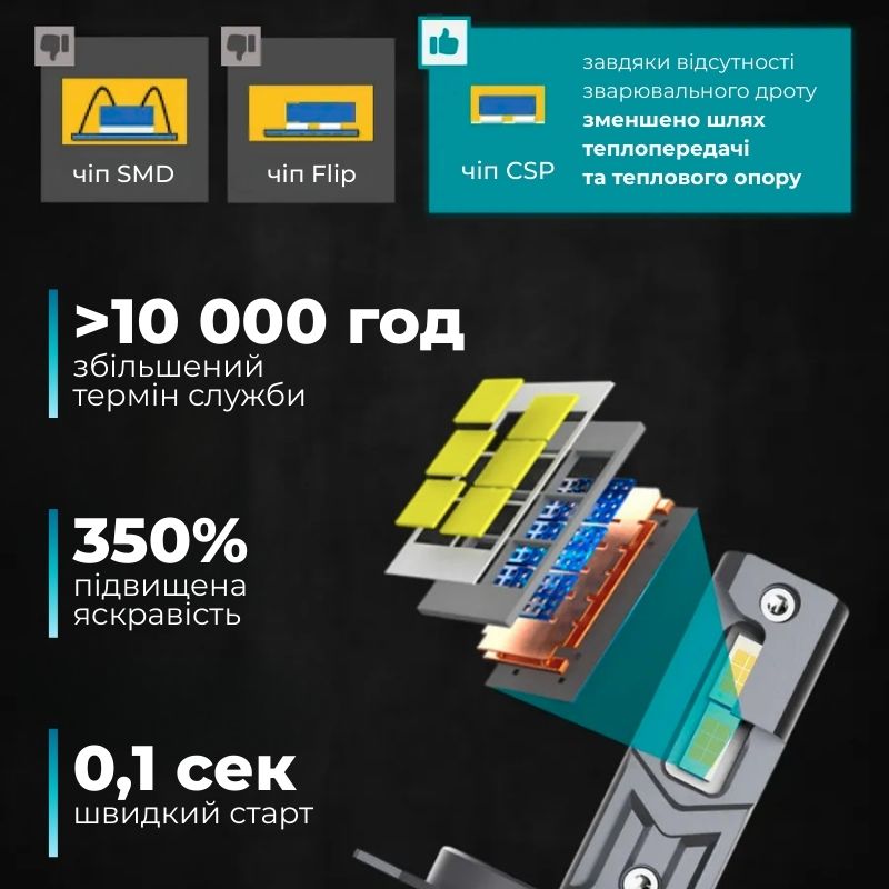 Світлодіодні лампи Н27 для авто Carlamp Night Vision Gen 3 Led автолампи 5500K 6000 Lm (NVG3H27)