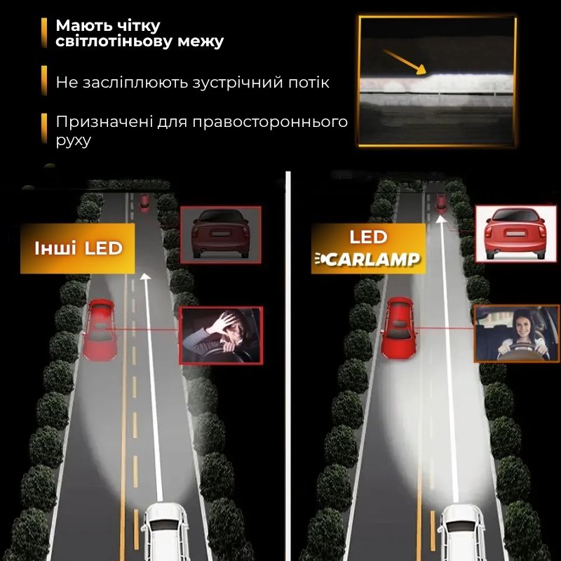 Світлодіодні Led лампи 9005 Carlamp Smart Vision 8000 Lm 4000 K (SM9005Y)