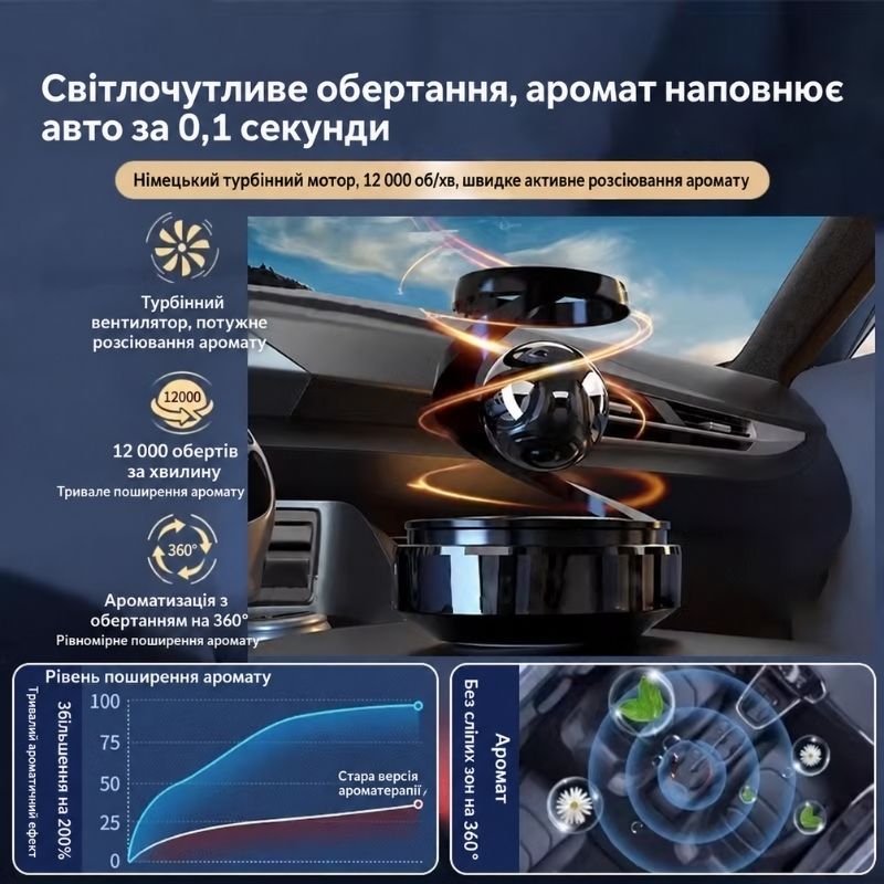 Ароматизатор на солн. батарее "Шар левитации" Gu Long (JT-013)