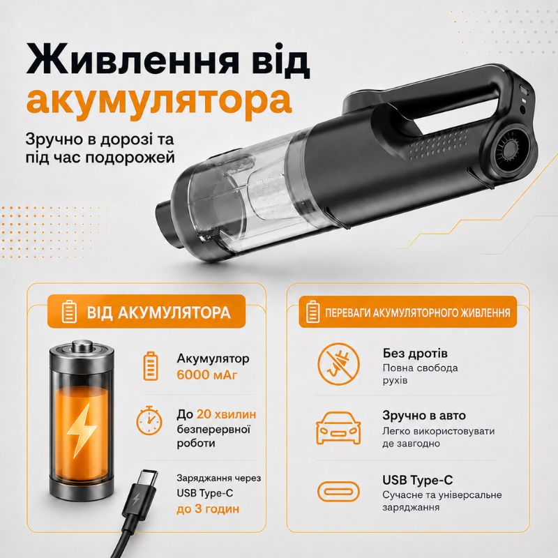 Автопилосос акумуляторний бездротовий 120Вт Gearo 4в1 17000PA 6000мАч 5 насадок (GE0122)