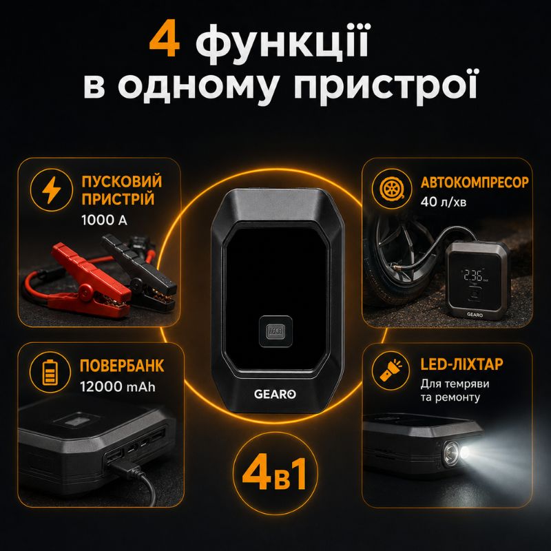 Бустер для авто з автокомпресором і повербанком 4в1 Gearo 12000mAh 40л/хв 1000А 10Атм (GE0101)