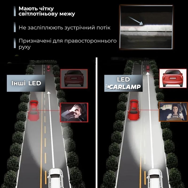 Світлодіодні автолампи CARLAMP 99% сумісності з вашим авто Ultra Vision H1 12000 Lm 6500 K (UVH1)