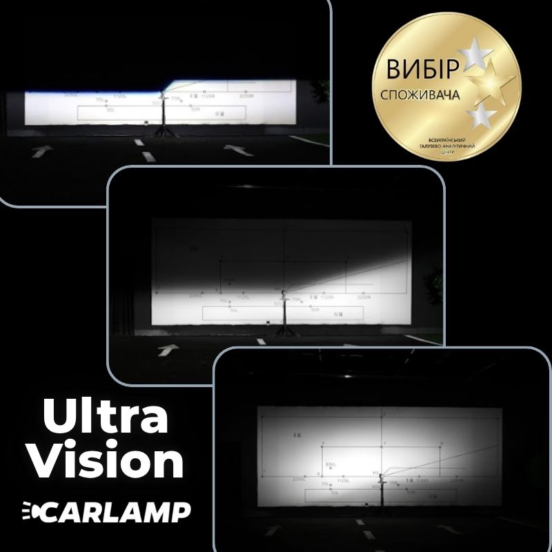 Світлодіодні автолампи CARLAMP 99% сумісності з вашим авто Ultra Vision H1 12000 Lm 6500 K (UVH1)
