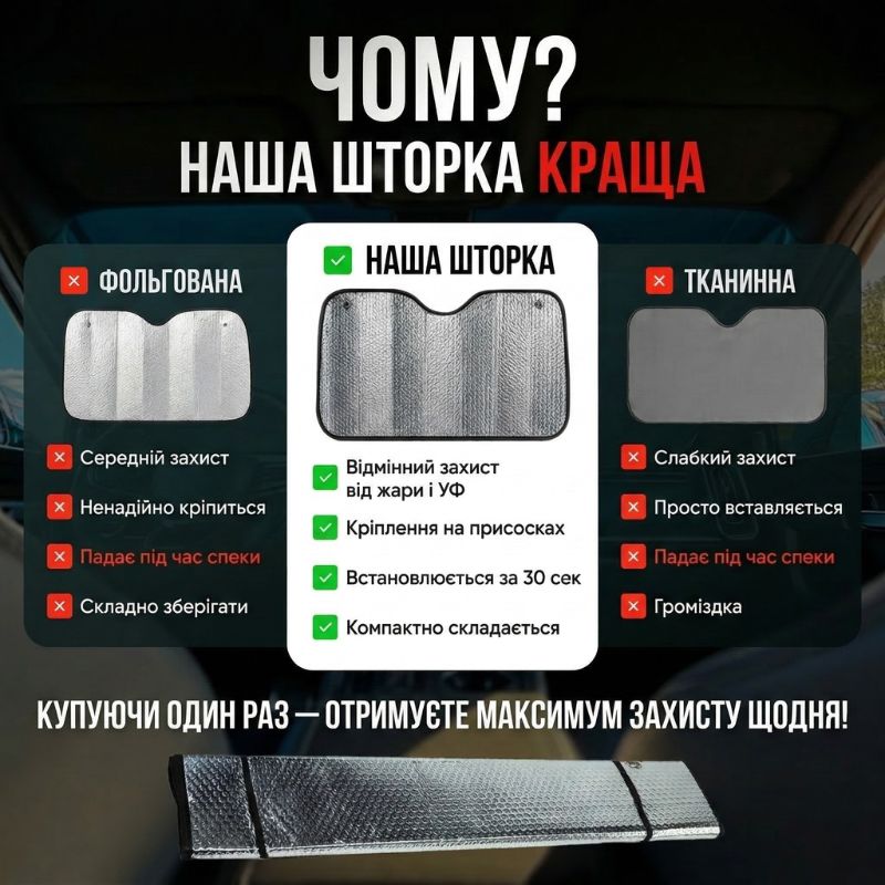 Автошторка солнцезащитная на лобовое стекло Gearo 145х72см полиэстер (GE1002)