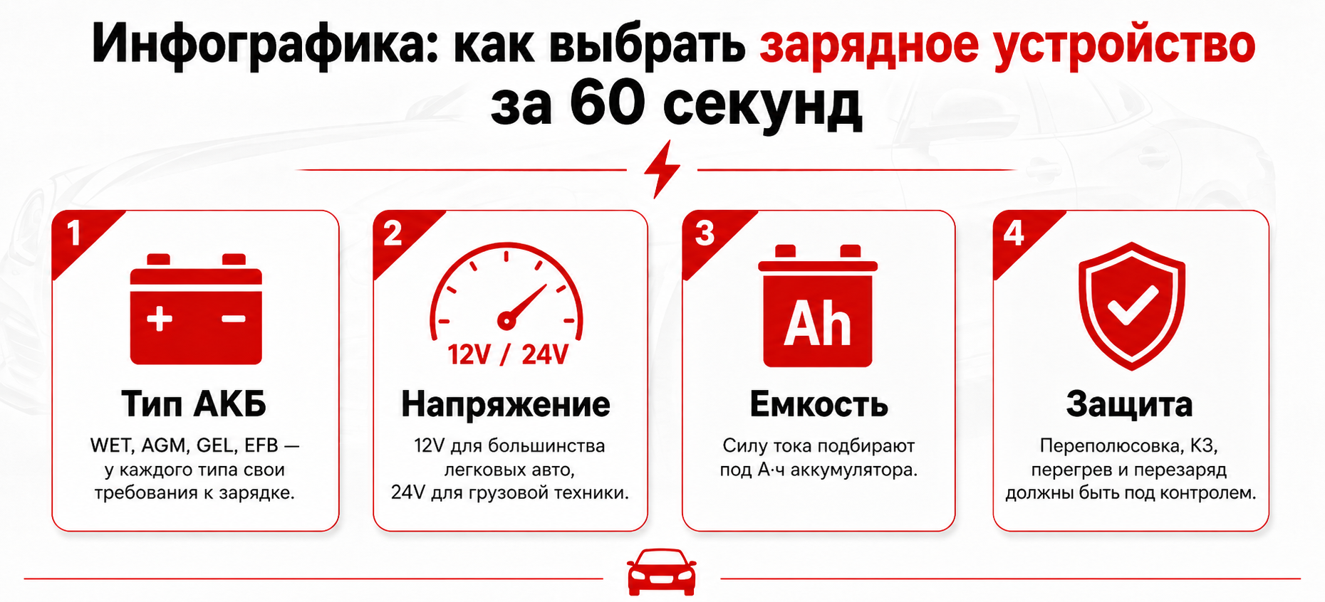 Как правильно подобрать зарядку для АКБ автомобиля